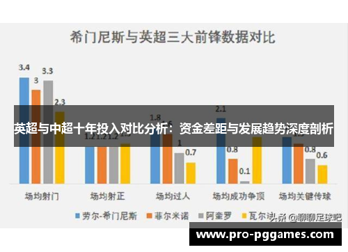 英超与中超十年投入对比分析：资金差距与发展趋势深度剖析