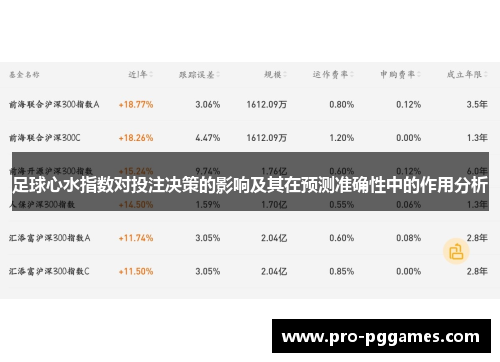足球心水指数对投注决策的影响及其在预测准确性中的作用分析 足球心水指数对投注决策的影响及其在预测准确性中的作用分析