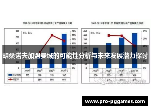 胡桑诺夫加盟曼城的可能性分析与未来发展潜力探讨
