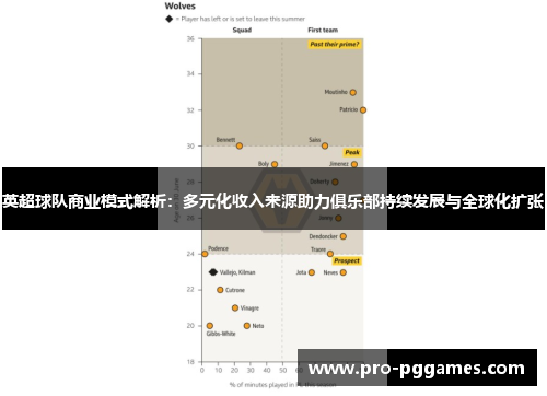 英超球队商业模式解析：多元化收入来源助力俱乐部持续发展与全球化扩张