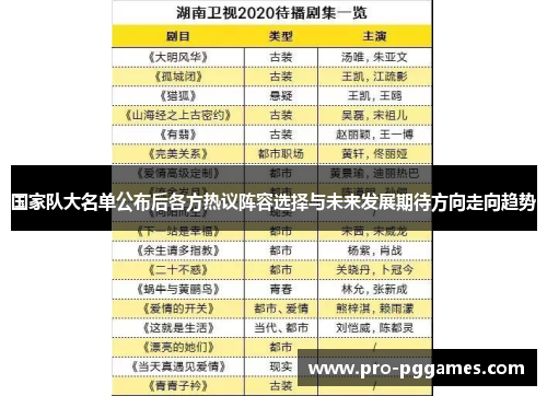 国家队大名单公布后各方热议阵容选择与未来发展期待方向走向趋势