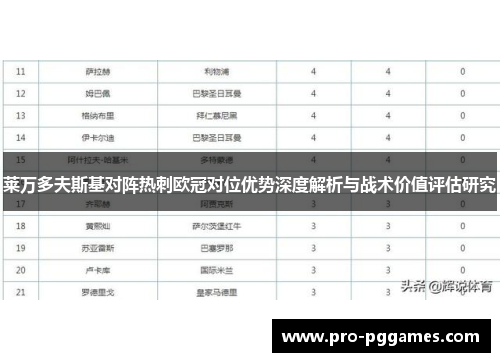 莱万多夫斯基对阵热刺欧冠对位优势深度解析与战术价值评估研究