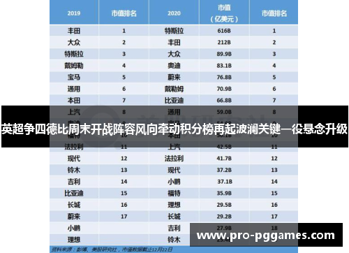 英超争四德比周末开战阵容风向牵动积分榜再起波澜关键一役悬念升级 英超争四德比周末开战阵容风向牵动积分榜再起波澜关键一役悬念升级