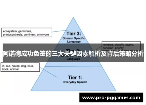阿诺德成功免签的三大关键因素解析及背后策略分析