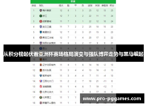 从积分榜起伏看亚洲杯赛场格局演变与强队博弈走势与黑马崛起 从积分榜起伏看亚洲杯赛场格局演变与强队博弈走势与黑马崛起